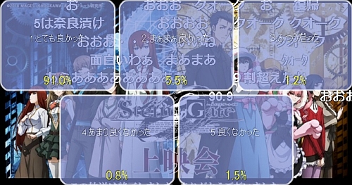 シュタインズゲートゼロ第13話