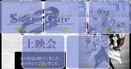 シュタインズゲートゼロ第16話アンケート