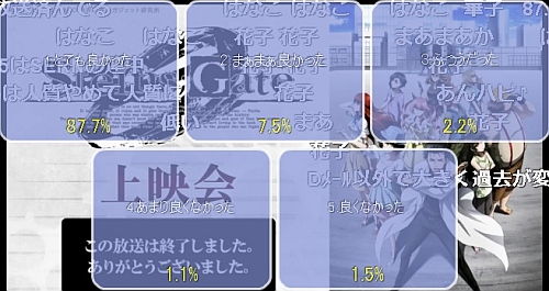 シュタインズゲートゼロ第17話アンケート