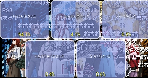 シュタインズゲートゼロ第2話アンケート