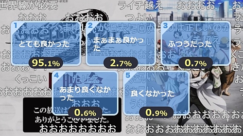 シュタインズゲートゼロ第21話アンケート