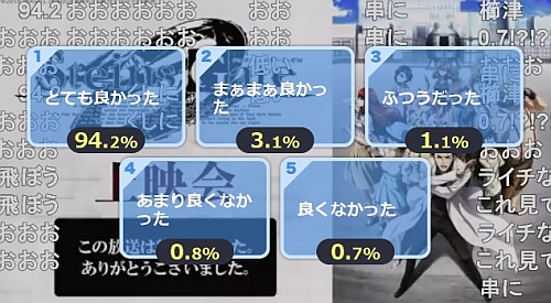 シュタインズゲートゼロ第22話アンケート