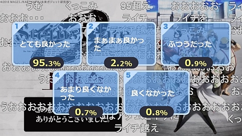 シュタインズゲートゼロ第23話アンケート