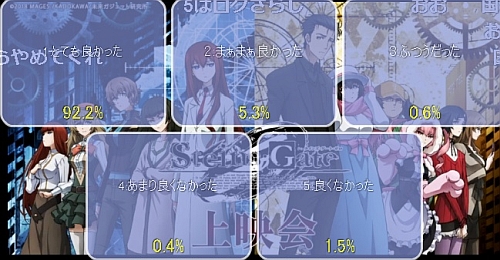 シュタインズゲートゼロ第3話アンケート