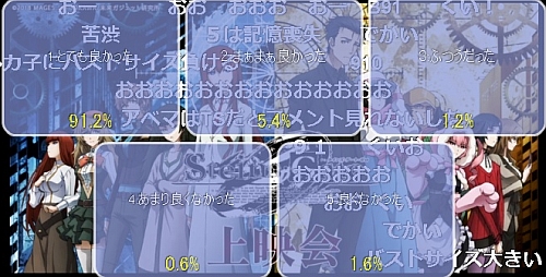 シュタインズゲートゼロ第5話アンケート