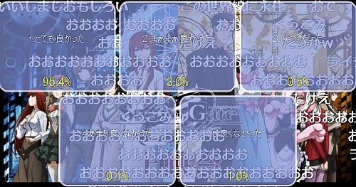 シュタインズゲートゼロ第7話アンケート