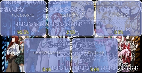 シュタインズゲートゼロ第8話アンケート