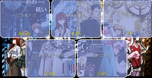 シュタインズゲートゼロ第9話アンケート