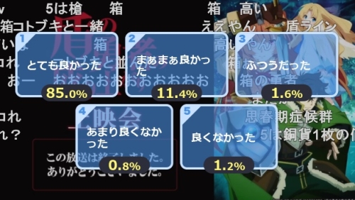 盾の勇者の成り上がり第1話～第2話盾の勇者の成り上がり第1話～第2話アンケート