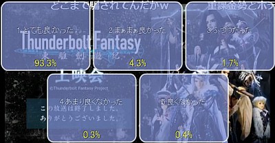Thunderbolt Fantasy第10話アンケート