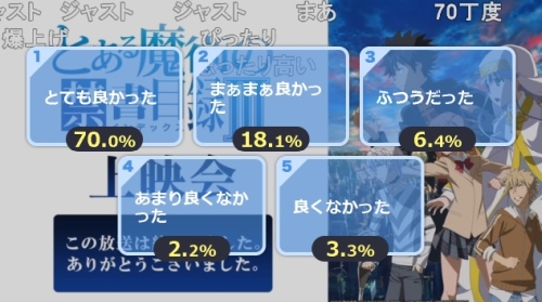 とある魔術の禁書目録第11話アンケート