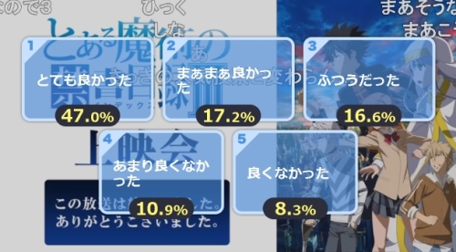 とある魔術の禁書目録3期第14話アンケート