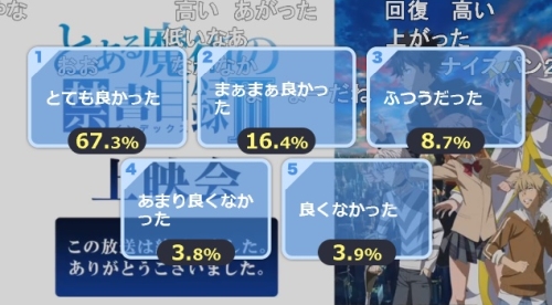 とある魔術の禁書目録3期第15話アンケート