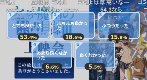 とある魔術の禁書目録3期第16話アンケート