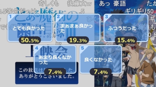 とある魔術の禁書目録3期第17話アンケート