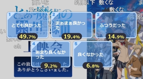 とある魔術の禁書目録3期第18話アンケート