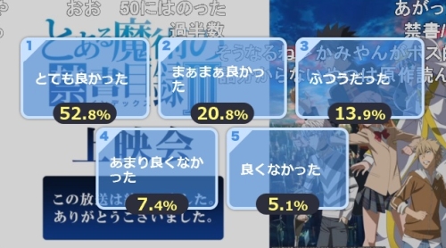 とある魔術の禁書目録3期第19話アンケート