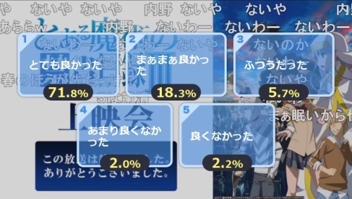 とある魔術の禁書目録3期第3話アンケート