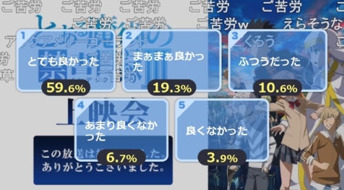 とある魔術の禁書目録3期第9話とある魔術の禁書目録3期第9話アンケート