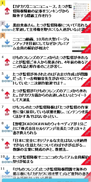Togetterランキングがけもフレ一色