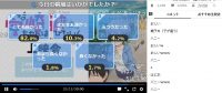 宇崎ちゃんは遊びたい第11話アンケート