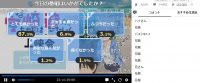 宇崎ちゃんは遊びたい第6話アンケート
