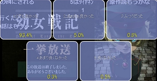 幼女戦記ニコ生一挙アンケート
