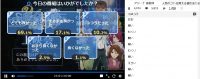 この世の果てで恋を唄う少女YU-NO第9話アンケート