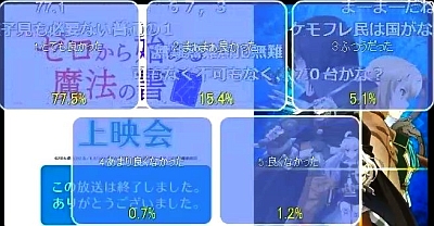 ゼロから始める魔法の書第1話アンケート