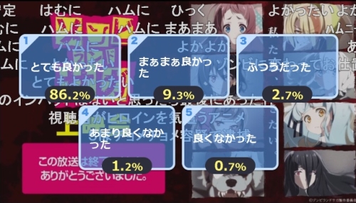 ゾンビランドサガ第3話アンケート